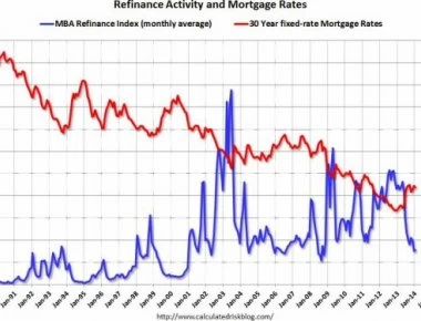 Κάτω από το 2% το ελληνικό δεκαετές ομόλογο